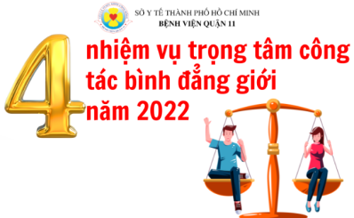 (Molisa.gov.vn) - 04 nhiệm vụ trọng tâm công tác bình đẳng giới năm 2022